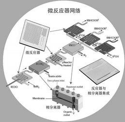 桌面工廠、微化工系統(tǒng)與計(jì)算機(jī)系統(tǒng)服務(wù)的融合創(chuàng)新 邁向智能制造的未來(lái)