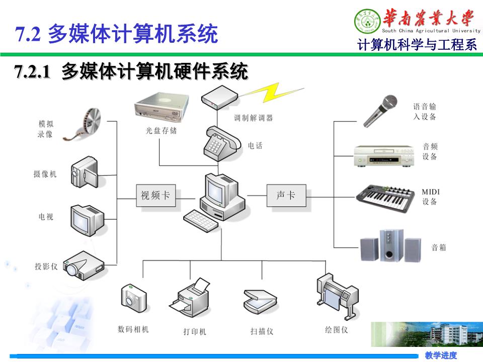多媒體計(jì)算機(jī)系統(tǒng)的組成與服務(wù)解析